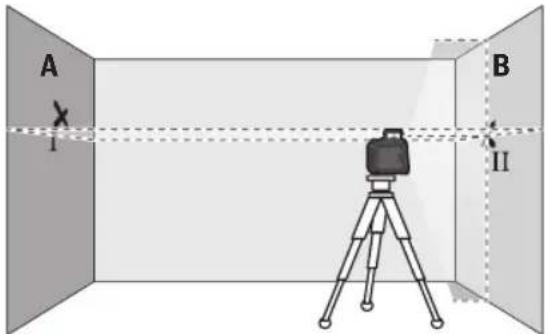 BOSCH GLL50-40G Professional - Vérification de l'exactitude de la hauteur de la ligne horizontale - 3