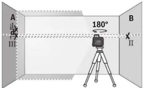 BOSCH GLL50-40G Professional - Comprobación de la precisión de la altura de la línea horizontal - 4
