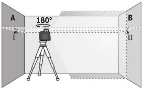 BOSCH GLL50-40G Professional - Vérification de l'exactitude de la hauteur de la ligne horizontale - 2