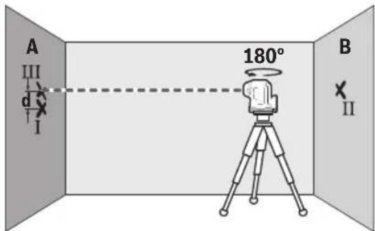BOSCH GLL50-40G Professional - Vérification de l'exactitude de la hauteur de la ligne horizontale - 5