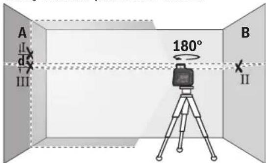 BOSCH GLL50-40G Professional - Checking the Height Accuracy of the Horizontal Line - 4