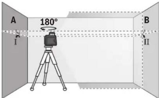 BOSCH GLL50-40G Professional - Checking the Height Accuracy of the Horizontal Line - 2