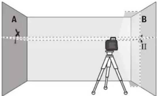 BOSCH GLL50-40G Professional - Comprobación de la precisión de la altura de la línea horizontal - 3