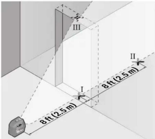III I II 8 ft (2.5 m) 8 ft (2.5 m)