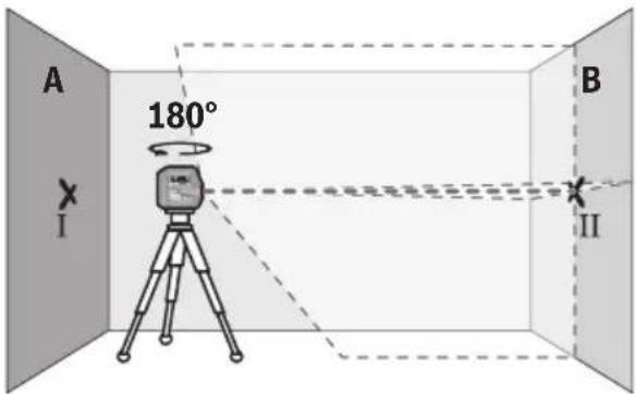 BOSCH GLL100-40G Professional - Checking the Height Accuracy of the Horizontal Line - 2