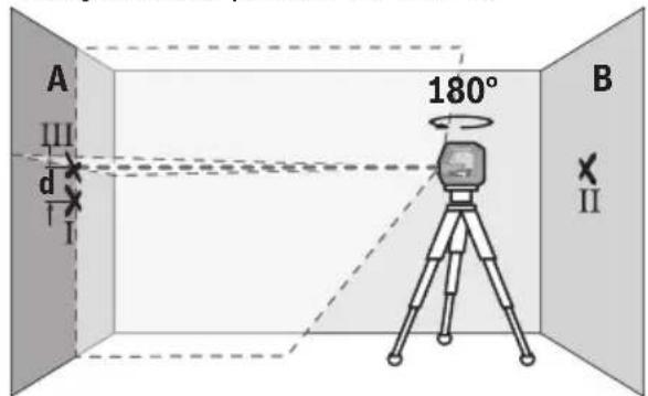BOSCH GLL100-40G Professional - Checking the Height Accuracy of the Horizontal Line - 4