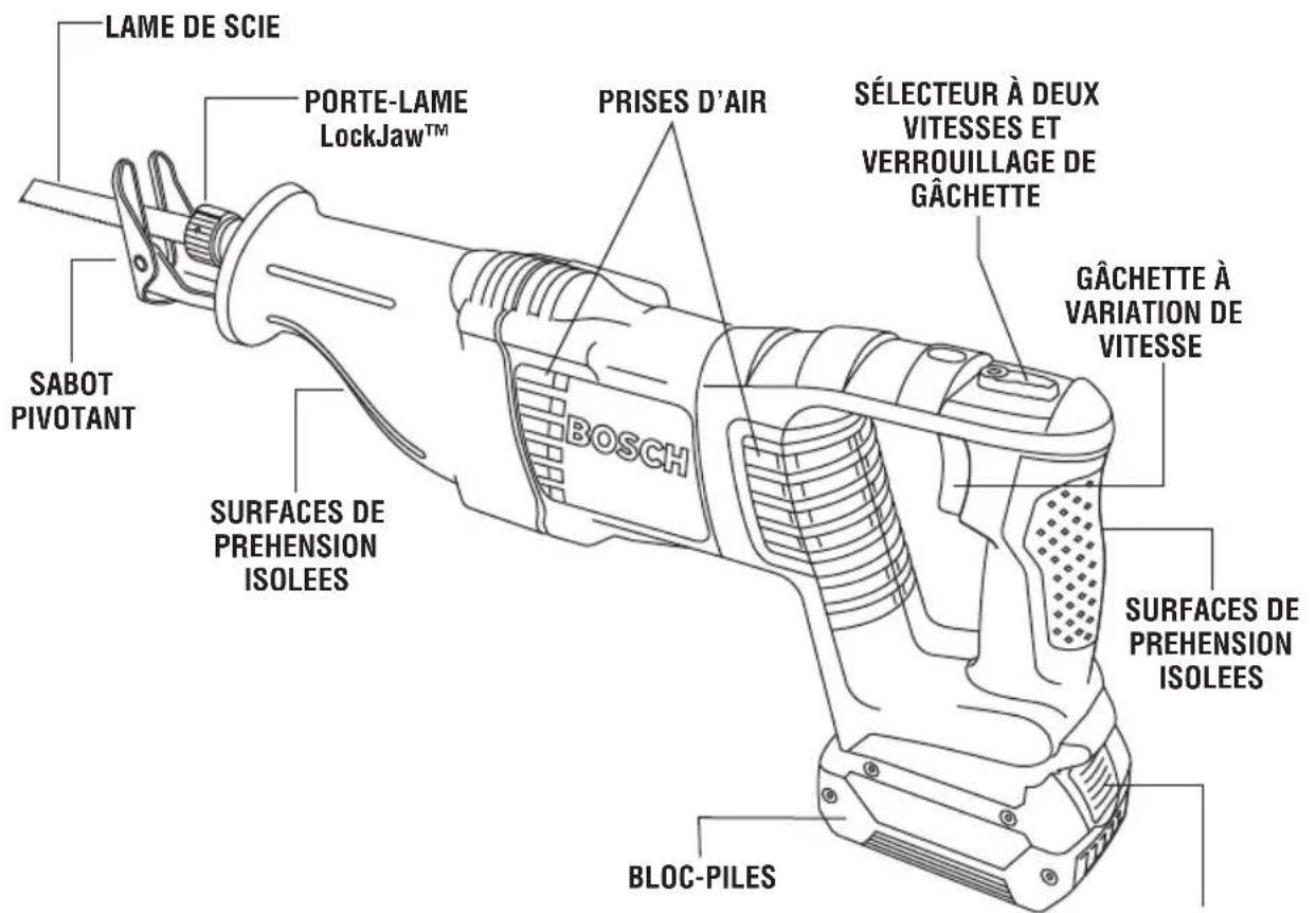 BOSCH CRS180 Professional - Scie égoïne sans fil CRS180 - 1