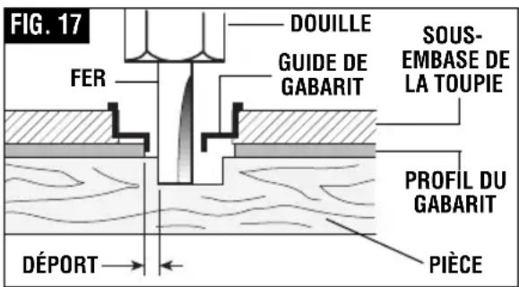BOSCH GKF125CE Professional - ▼ FIXATION DU GUIDE DE GABARIT ET DE LA SOUS-EMBASE RONDE PR110 (FIG. 16) - 2
