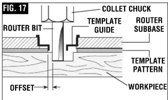 BOSCH GKF125CE Professional - ▼ PR110 ATTACHMENT ROUND SUBBASE OF THREADED TEMPLATE GUIDE (Fig. 16) - 2