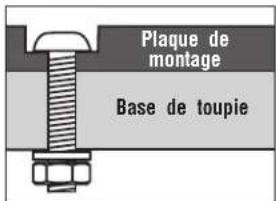 BOSCH RA1171 Professional - DÉTERMINEZ LA MÉTHODE DE MONTAGE À UTILISER (VOIR LE TABLEAU À LA PAGE 48) - 2