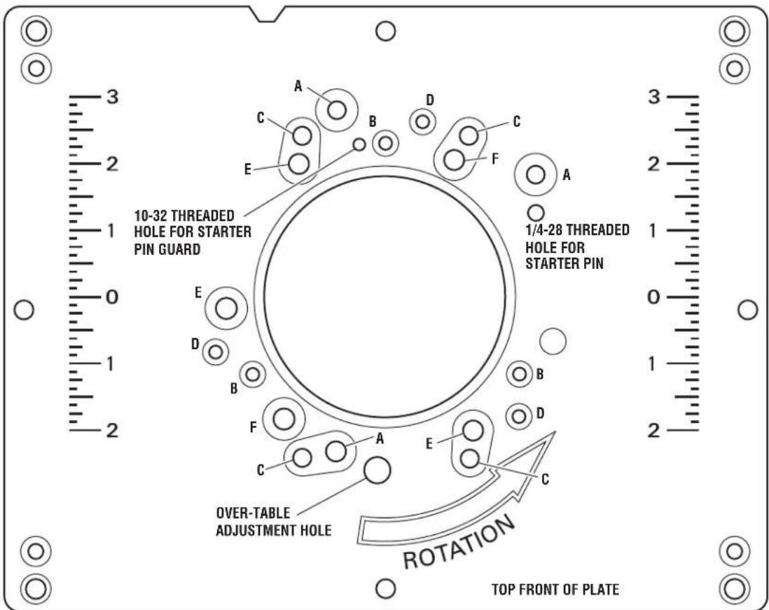 BOSCH RA1171 Professional - MOUNTING PLATE GUIDE FOR COMPATIBLE ROUTERS (Fig. 10) - 1