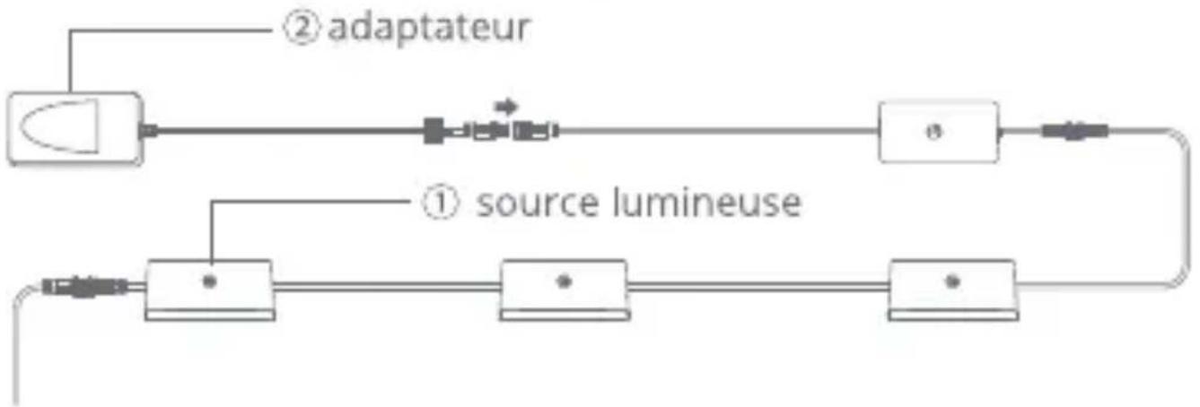 Govee H7067 - Astuce de démontage: - 1