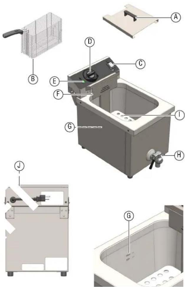 Vollrath FFA8130 - FEATURES AND CONTROLS - 1