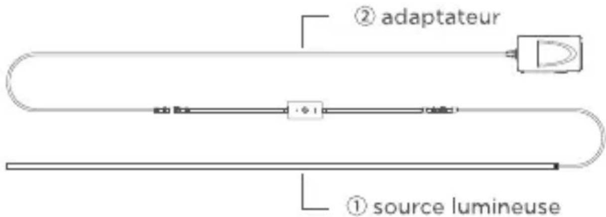 Govee H6640 - Astuce de démontage : - 1