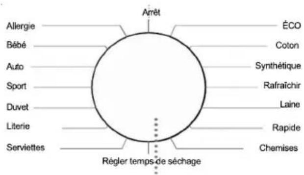 Allergie Bébé Auto Sport Duvet Literie Serviettes Arrêt ÉCO Coton Synthétique Rafraîchir Laine Rapide Chemises Régler temps de séchage