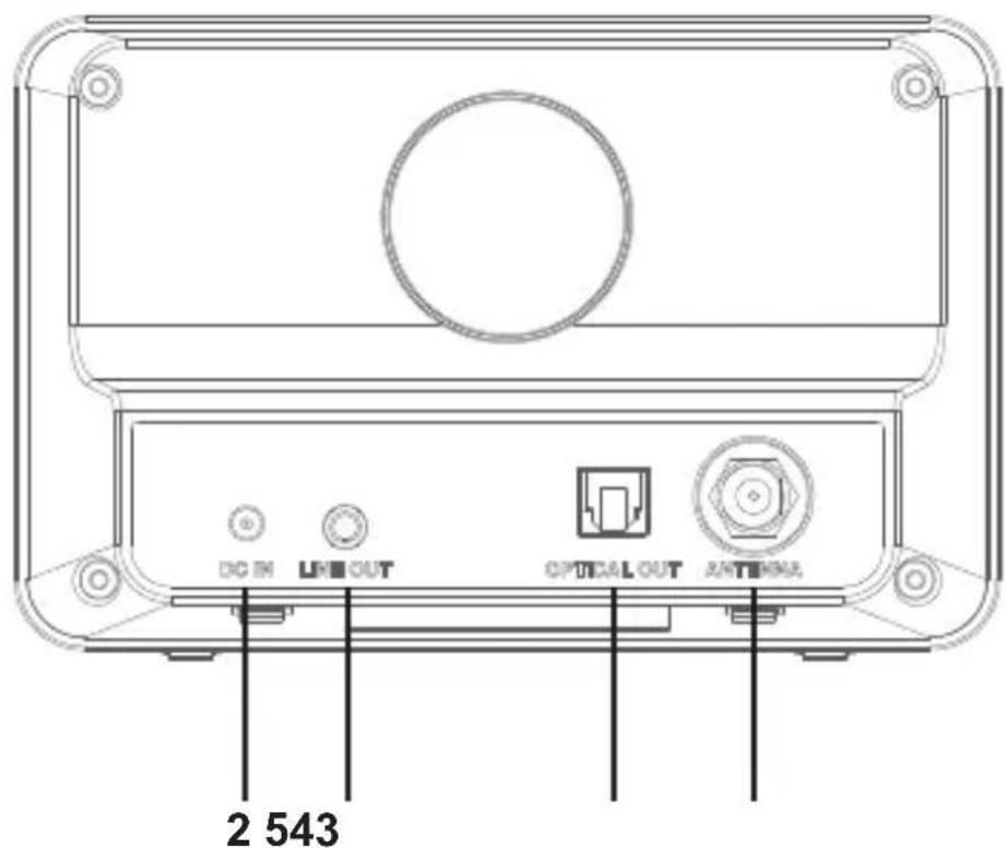 ALBRECHT DR 521 - Éléments de commande et connexions - 2