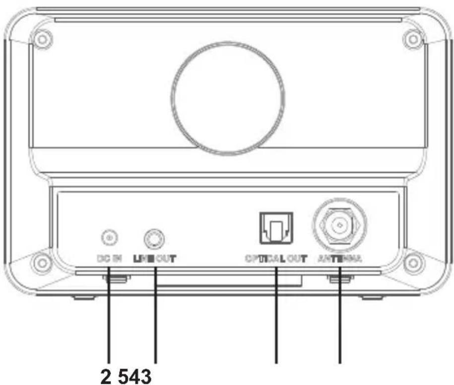 ALBRECHT DR 521 - Operating elements and connections - 2