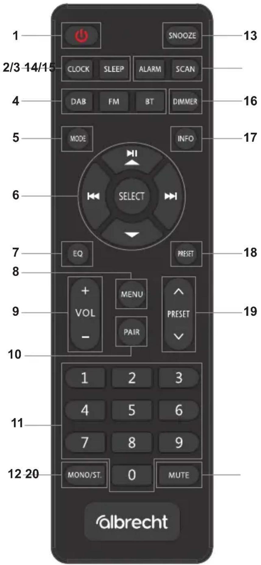 ALBRECHT DR 521 - Éléments de commande et connexions - 3