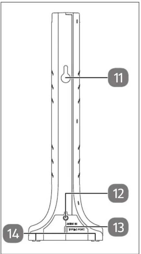 MEDION LIFE HS-1 - Geräteübersicht - 2