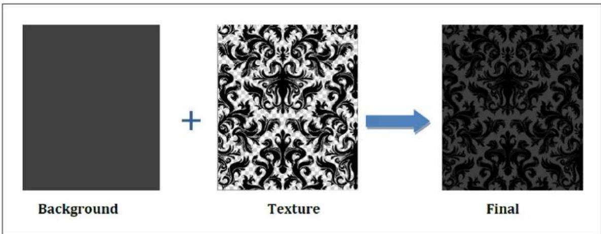 HP Scitex FB750 - Impression de texture en relief - 1