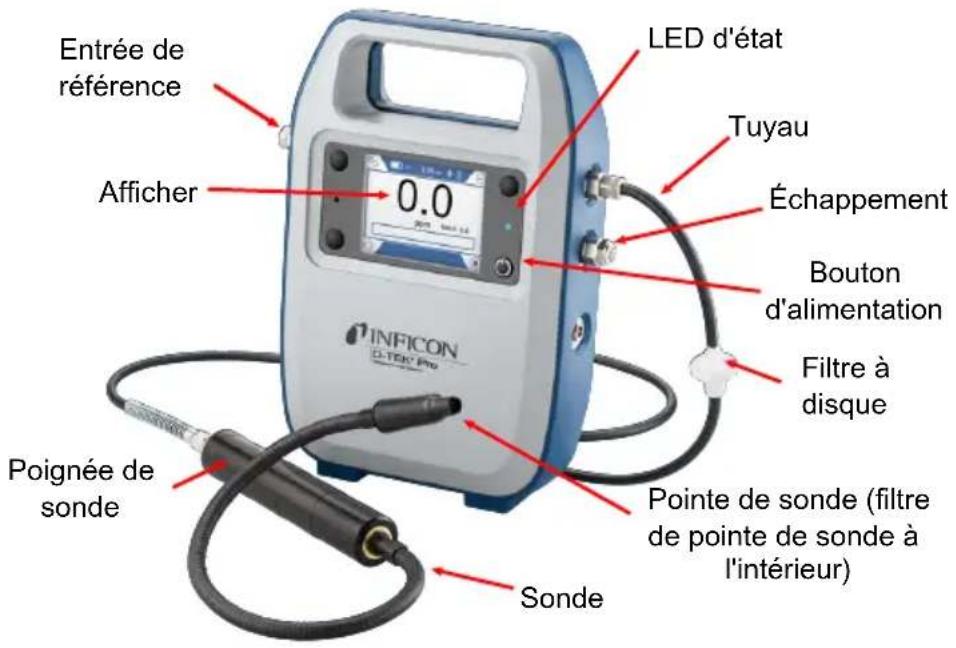 Entrée de référence Afficher 0.0 LED d'état Tuyau Échappement Bouton d'alimentation Filtre à disque Pointe de sonde (filtre de pointe de sonde à l'intérieur) Poignée de sonde Sonde INFICON D-TEK Pro