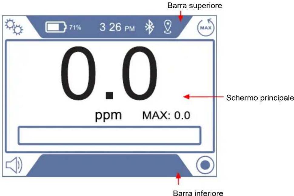 INFICON D-TEK Pro - Layout dello schermo e simboli - 1