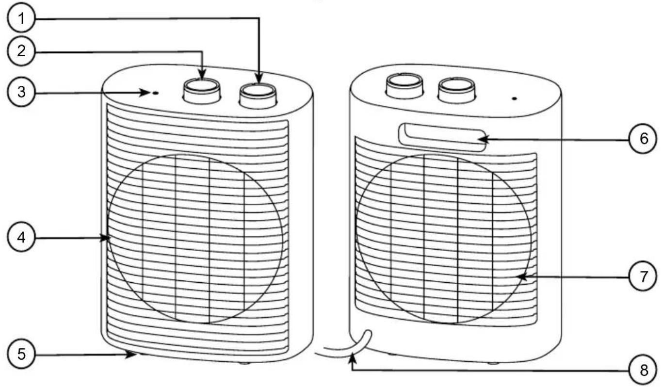 Duronic HV32 - Caratteristiche e Specifiche - 1