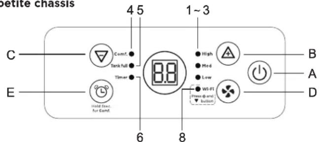 petite chassis 4 5 1~3 C — Comf. Tank full Timer 8.8 High Med Low HI HI HI HI HI E — Hold Resc. for Comf. 6 8 B A D
