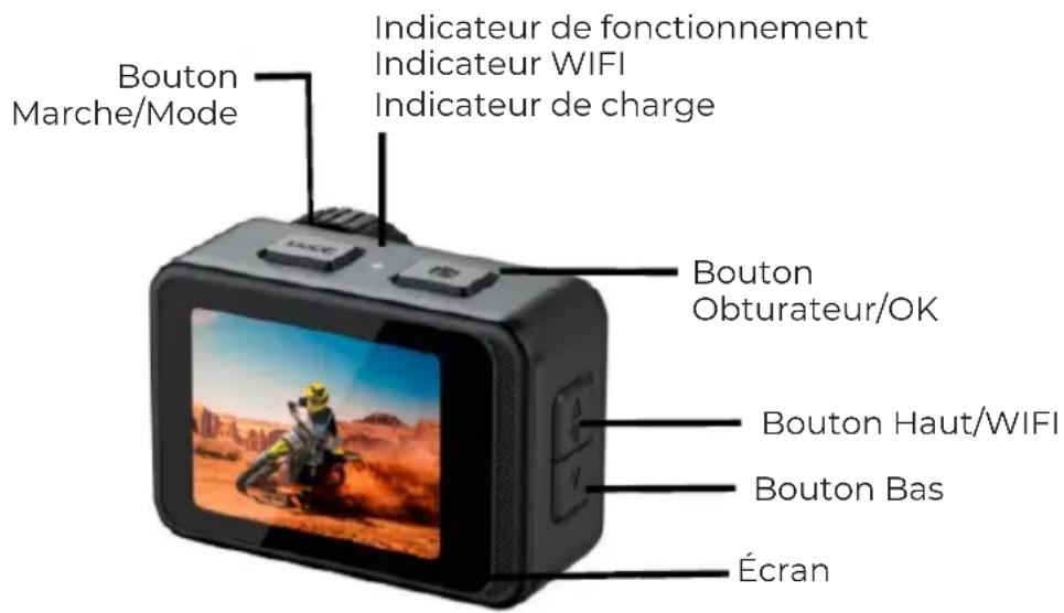 Bouton Marche/Mode Indicateur de fonctionnement Indicateur WIFI Indicateur de charge Bouton Obturateur/OK Bouton Haut/WIFI Bouton Bas Écran