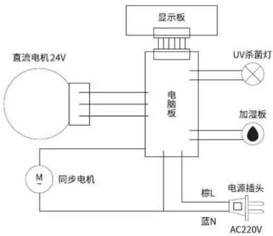 BLAUPUNKT BP-XF05 - 技术参数 - 1