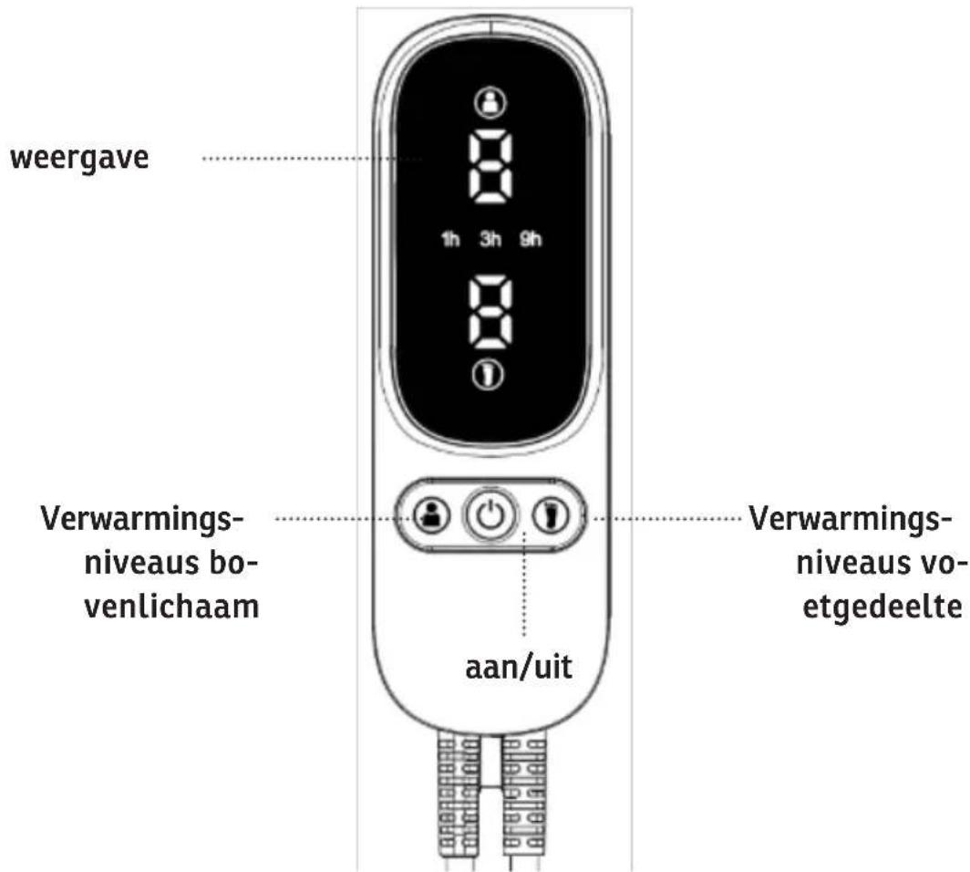 Sonnenkönig Milly - NL - 1