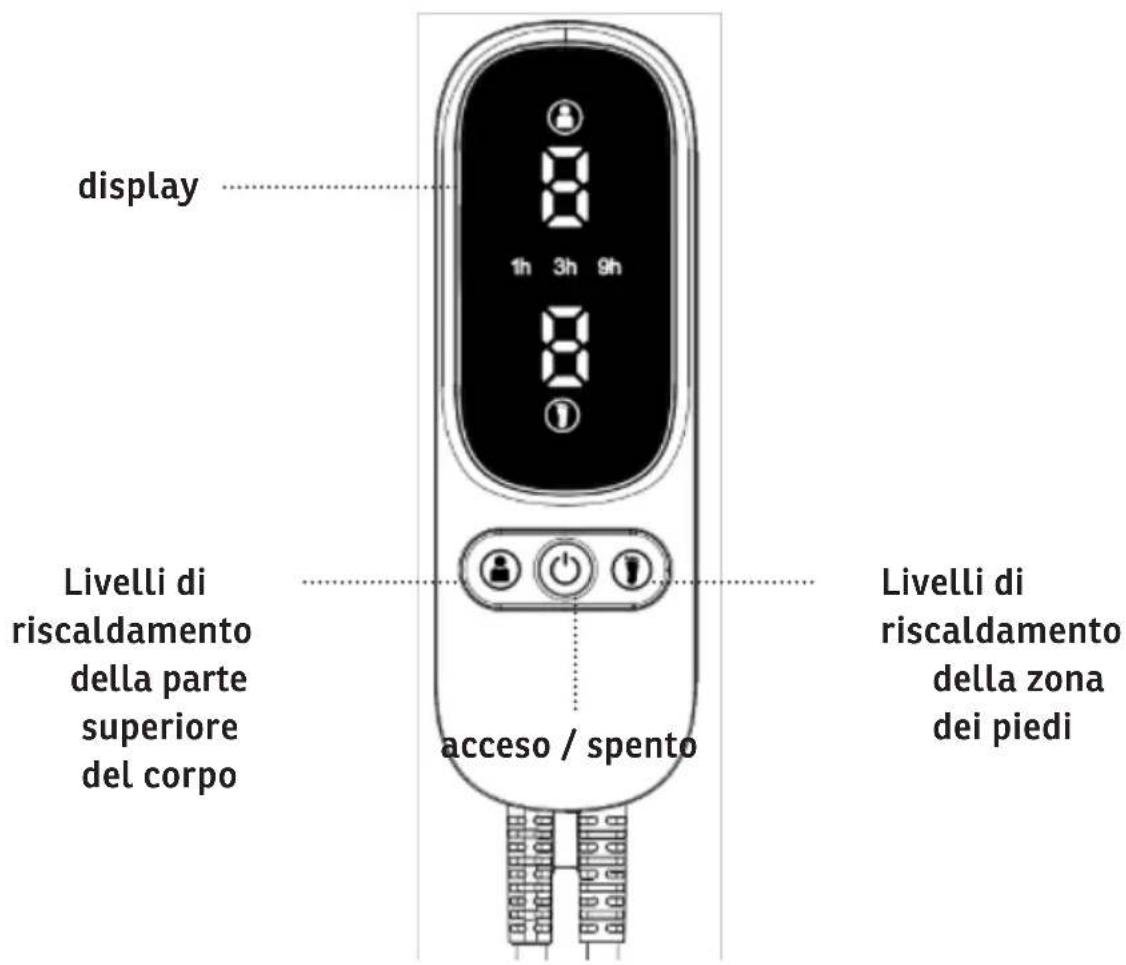 Sonnenkönig Milly - IT - 9