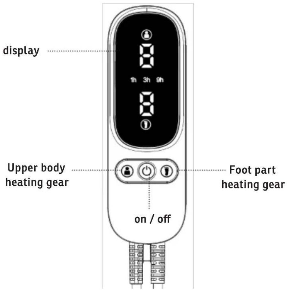 Sonnenkönig Milly - Description of the control unit - 1