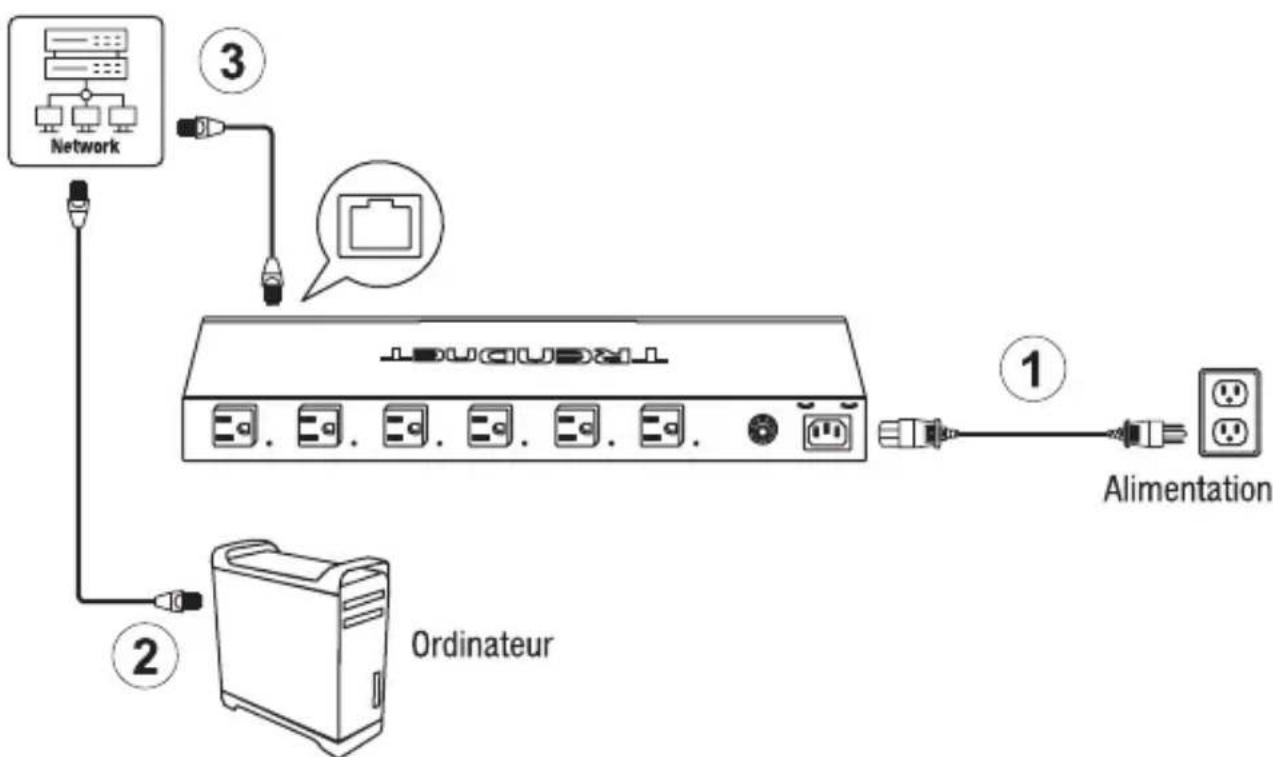TRENDNET TPI-L14 - Section A: Configurer le Power Distribution Unit (PDU) avec TRENDnet Hive Cloud Management - 1