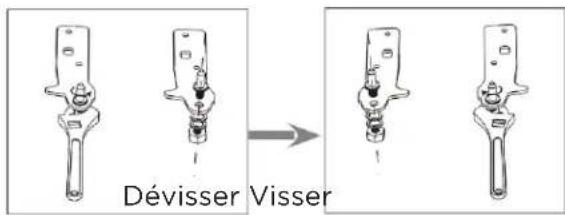 Dévisser Visser