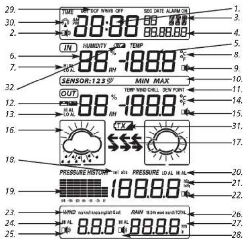 TFA Stratos 35.1077 - LCD overview - 1