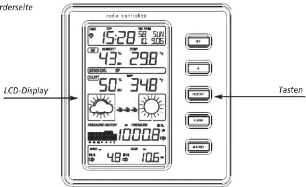 TFA Stratos 35.1077 - Basisstation - 1