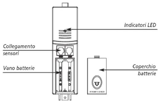 TFA Stratos 35.1077 - Messa in funzione - 1