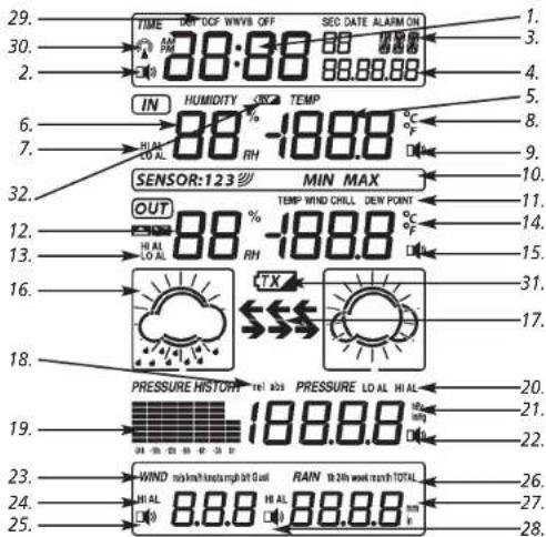 TFA Stratos 35.1077 - LCD Überblick - 1