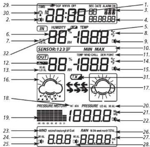 TFA Stratos 35.1077 - Sinóptico LCD - 1