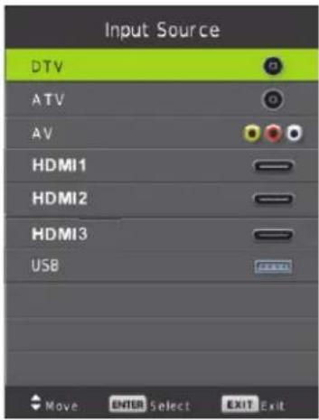 Aconatic 32HD515AN - การเลือกสัญญาณเข้า - 1