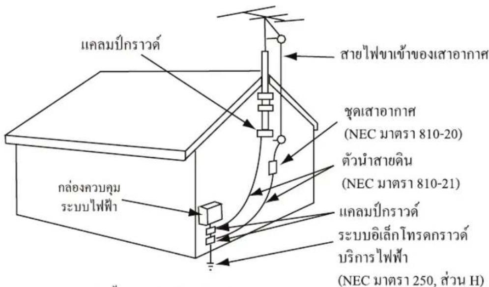 Aconatic 32HD515AN - การต่อสายดินสำหรับเสาอากาศภายนอกอาคาร - 1