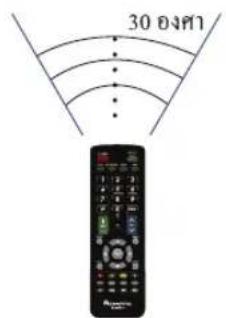 Aconatic 32HD515AN - การใช้งานรีโมเทคนิทรถ - 2