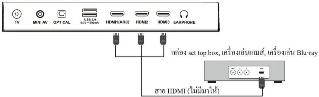 Aconatic 32HD515AN - การเชื่อมต่อสายสัญญาณ HDMI - 1