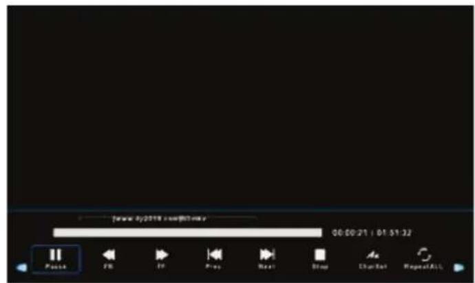 Aconatic 32HD515AN - การใช้งาน USB - 4