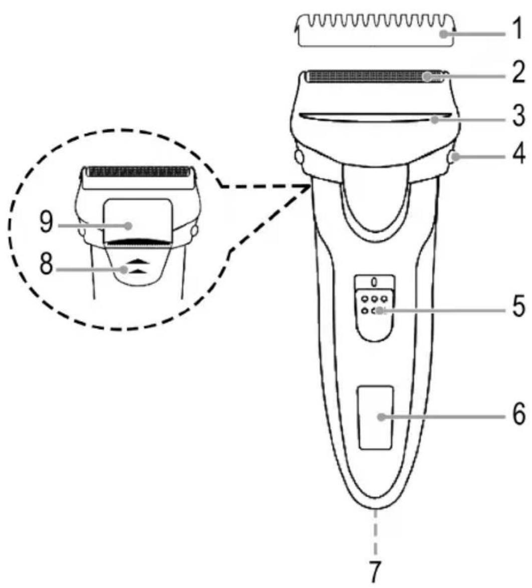 ProfiCare PC-HR 3140 - Übersicht der Bedienelemente - 1