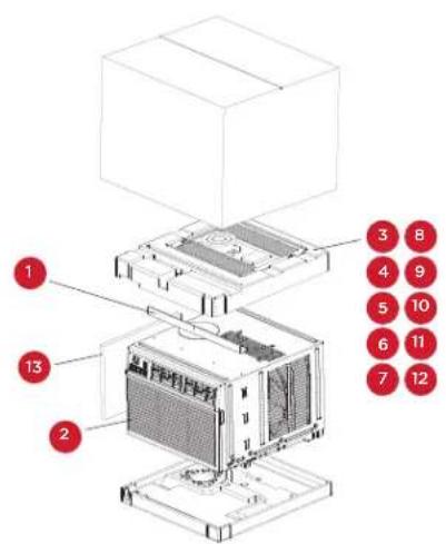 TCL 5K-12K - Contenidos de la Caja - 2