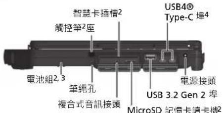 Getac S510AD - 連接電源與開機 - 5