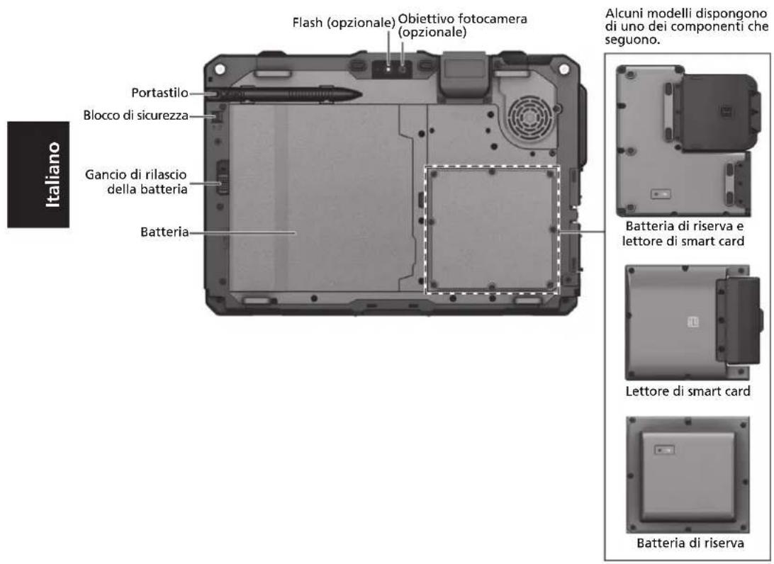 Getac UX10G5 - Componenti del lato superiore - 4