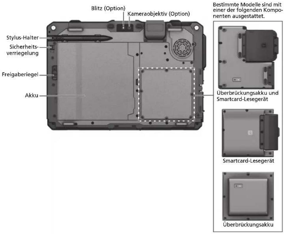 Getac UX10G5 - Komponenten an der Oberseite - 4